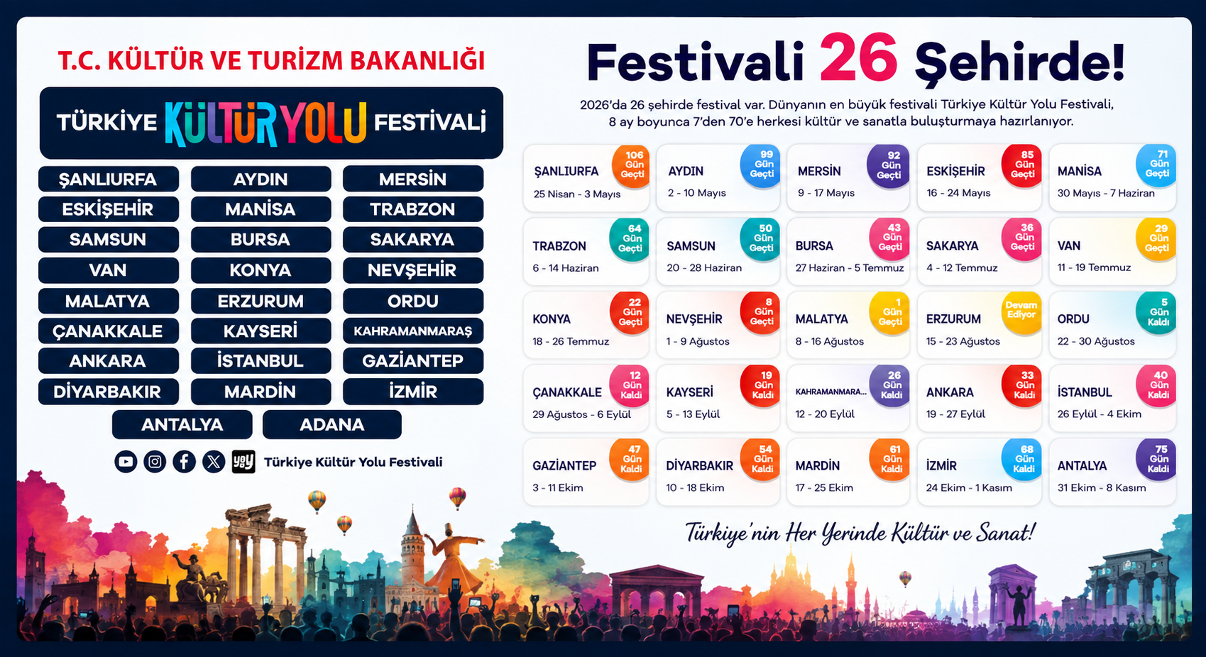 Türkiye Kültür Yolu Festivali’nde Giresun Saf Dışı!     