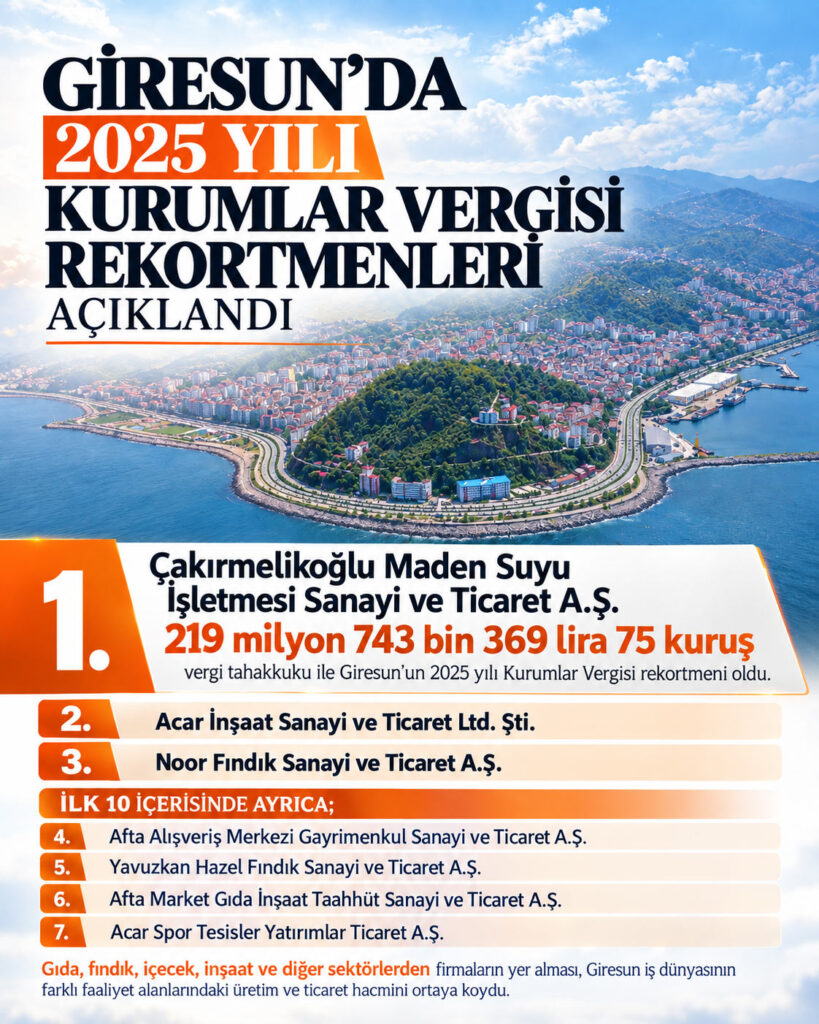 Giresun’un 2025 Kurumlar Vergisi Rekortmeni Çakırmelikoğlu Maden Suyu  Oldu